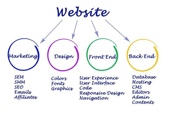 Công cụ tạo trang web miễn phí.