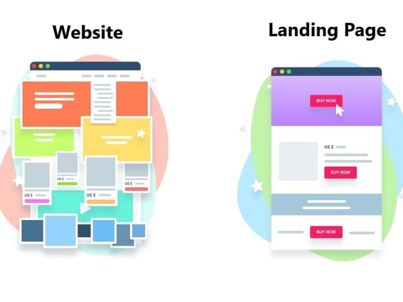 nên sử dụng landing page hay website