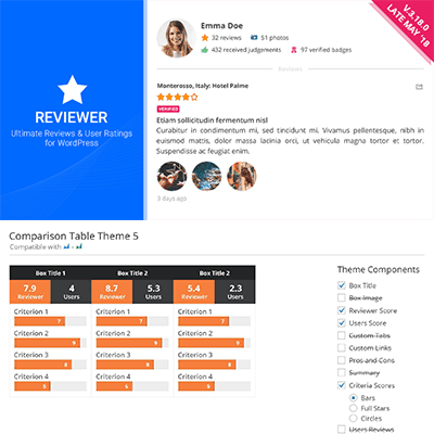 Reviewer WordPress Plugin