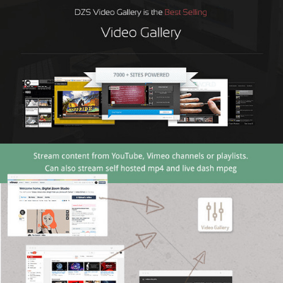 Video Gallery WordPress Plugin /w YouTube, Vimeo, Facebook pages