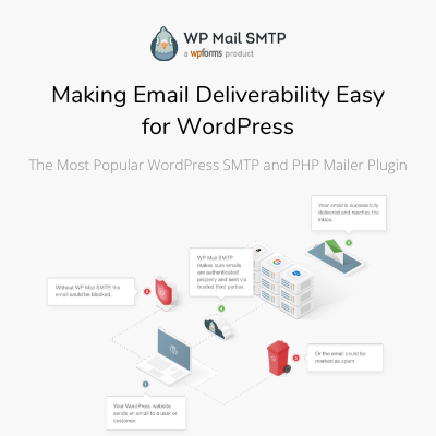 WP Mail SMTP Pro